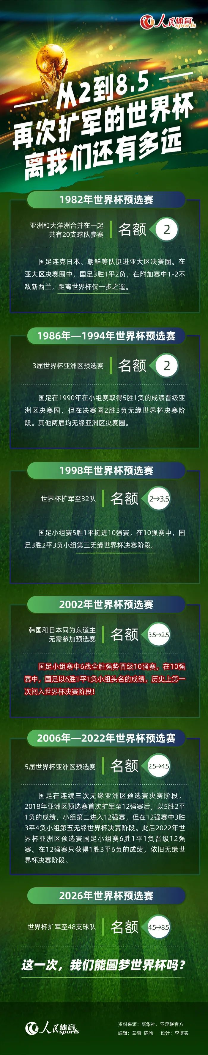 ”最后曾加表示：“在欧冠16强中没有弱旅，没有热身赛级别的对手。